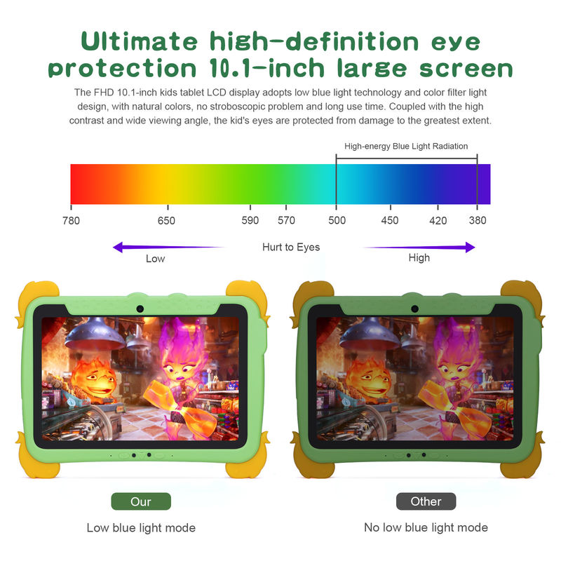 C Idea แท็บเล็ต Android ขนาด 10.1 นิ้ว แรม 4GB โรม 64GB แท็บเล็ต Kidspad CM1100